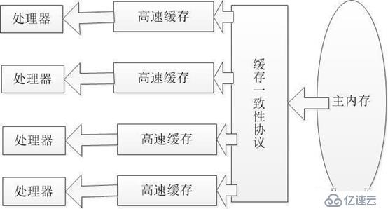 java中的volatile關鍵字是什么？volatile關鍵字怎么用？