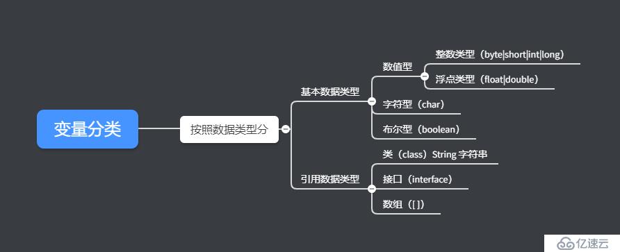 Java的基礎(chǔ)知識(shí)介紹