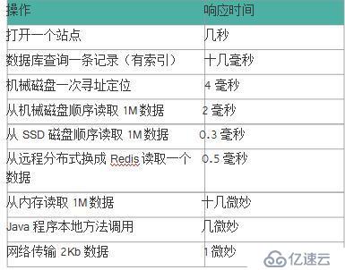 JVM的介绍和性能优化