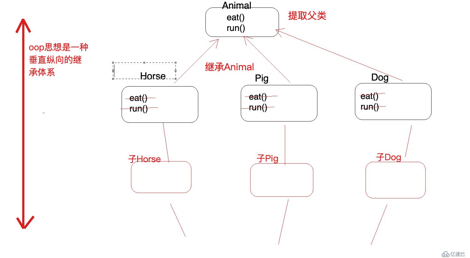 Spring的AOP是什么？如何使用AOP？