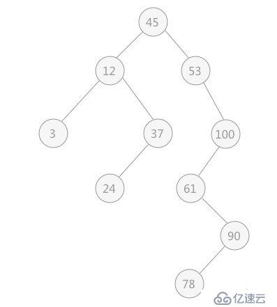 mysql怎么提升索引的工作效率