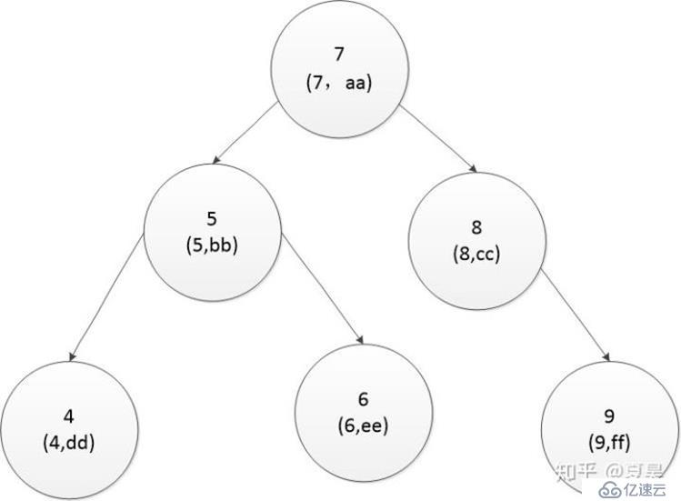 mysql怎么提升索引的工作效率