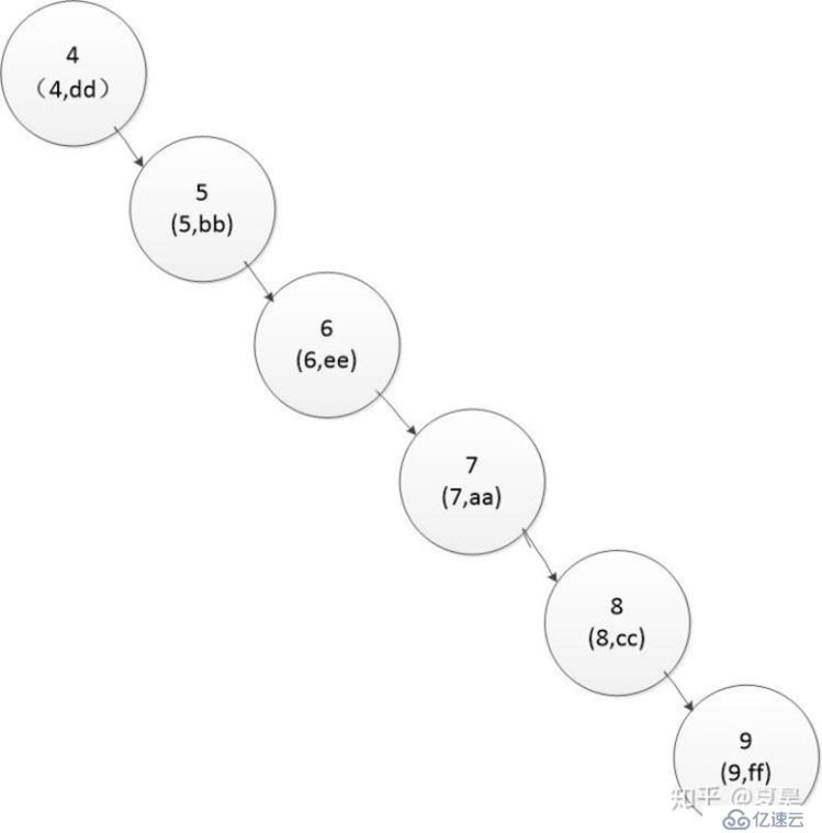 mysql怎么提升索引的工作效率