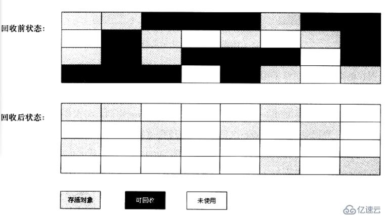 java的jvm垃圾收集算法介绍