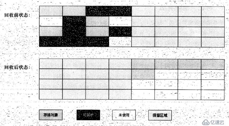 java的jvm垃圾收集算法介绍