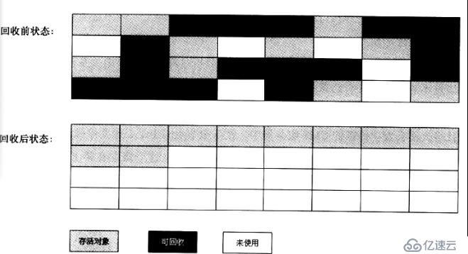 java的jvm垃圾收集算法介绍