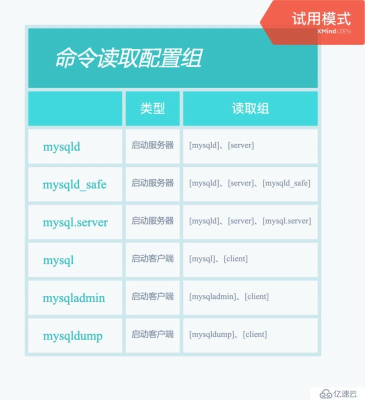 MySQL数据库配置启动参数和系统变量