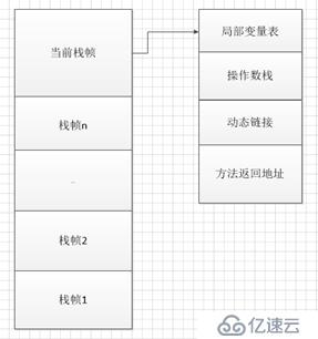 jvm的内存结构主要包含哪几个部分