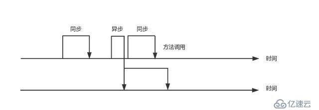 JAVA高并发基础知识