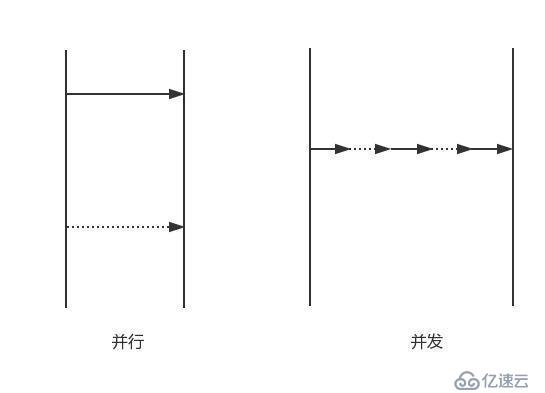 JAVA高并發(fā)基礎(chǔ)知識