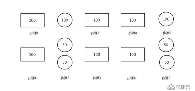 JAVA高并发基础知识