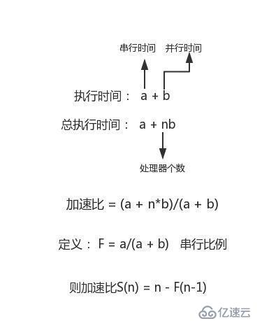 JAVA高并发基础知识