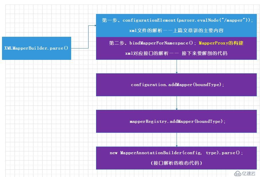 Spring怎么管理控制mybatis事务