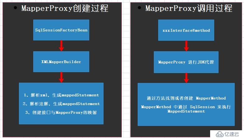 Spring怎么管理控制mybatis事务