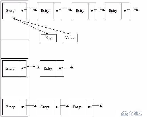 java数据结构面试题和答案