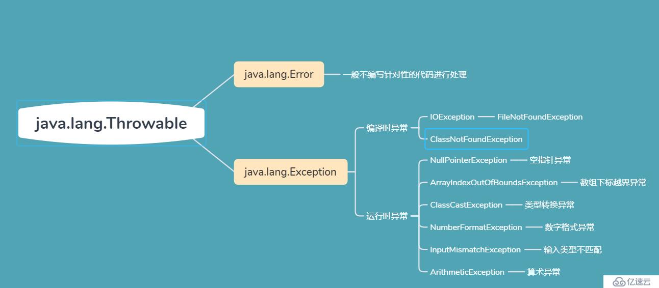 java8中的异常处理介绍