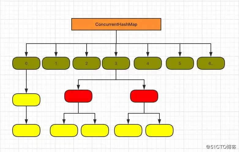 java數(shù)據(jù)結(jié)構(gòu)面試題和答案