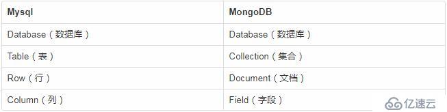 MongoDB的使用场景和使用方法