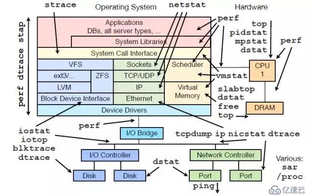 Linux运维基础知识