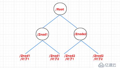 Zookeeper整合SpringBoot2 Curator组件方法