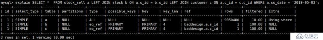 怎么优化mysql的sql语句