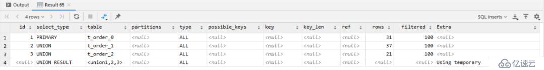 怎么优化mysql的sql语句