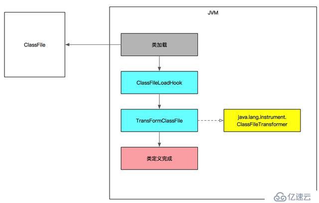 Java agent技术的介绍和使用