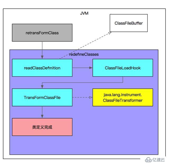 Java agent技术的介绍和使用