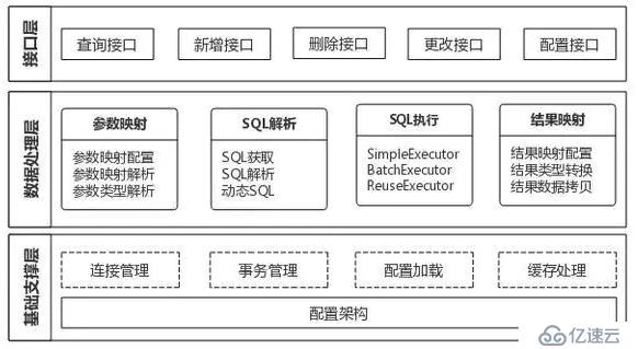 為什么阿里巴巴拋棄Hibernate使用MyBatis框架？