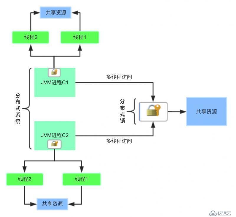 分布式锁的应用场景有哪些