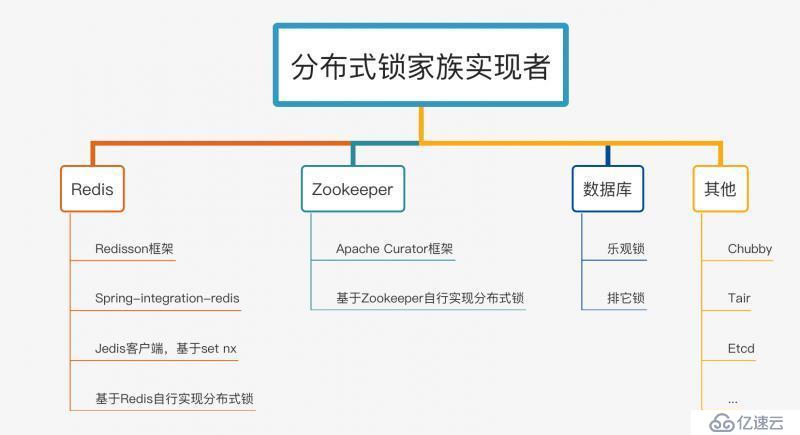 分布式锁的应用场景有哪些