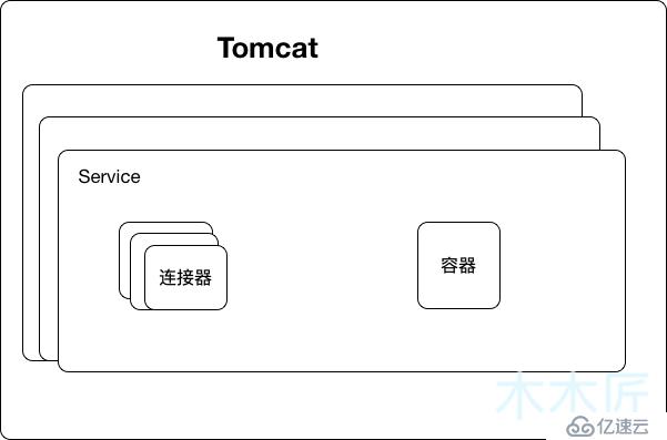 SpringBoot中怎么启动Tomcat