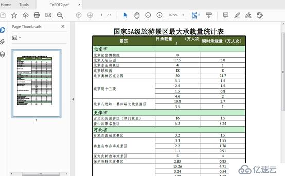 Java如何将Excel转换成PDF