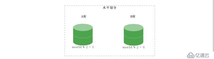 Redis分布式锁介绍