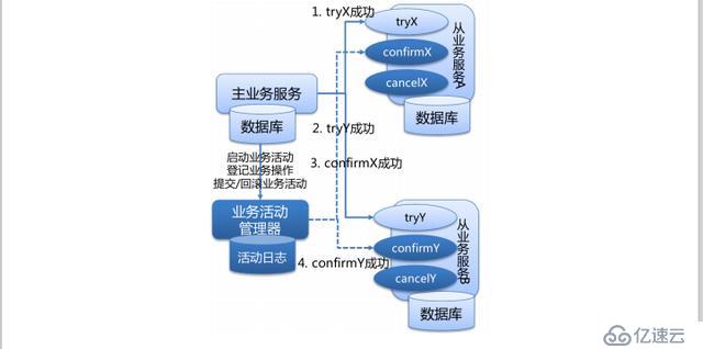 Redis分布式锁介绍