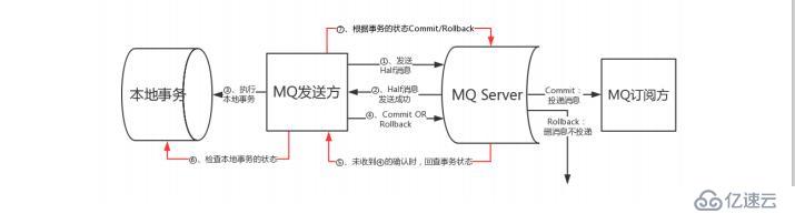 Redis分布式锁介绍