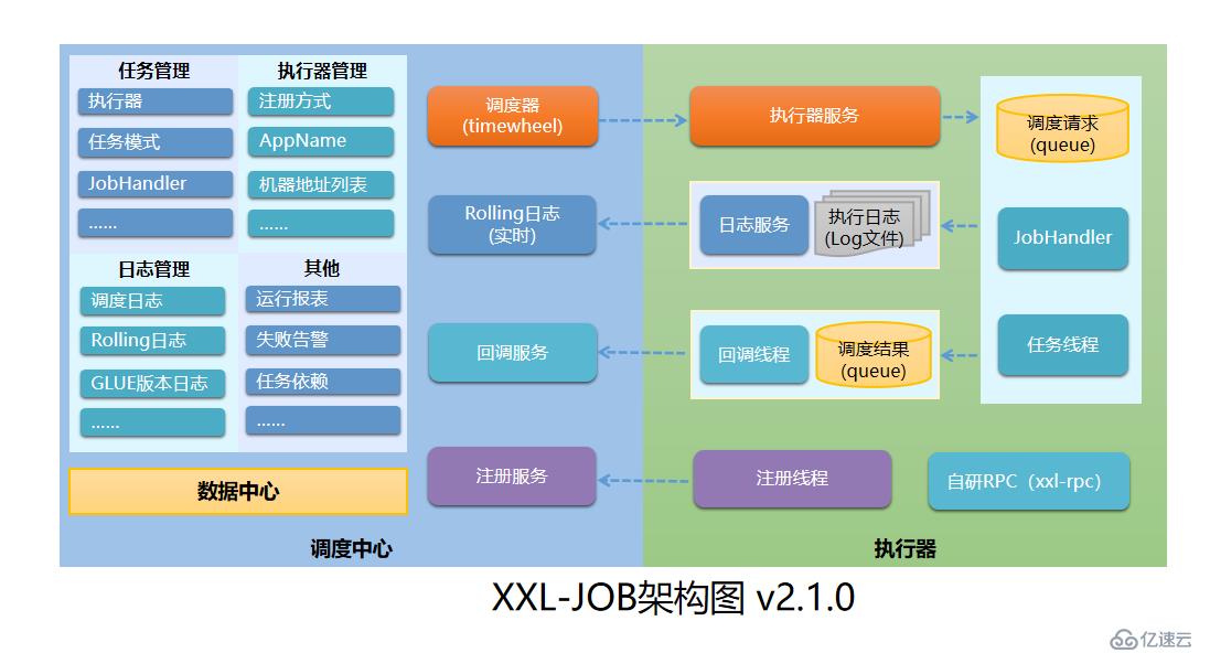 Java分布式任务调度框架XXL-Job的介绍