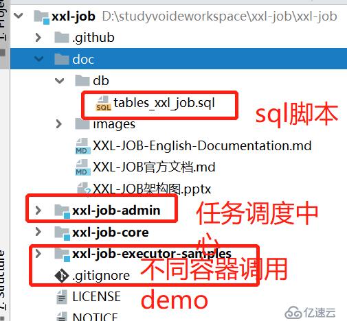 Java分布式任务调度框架XXL-Job的介绍