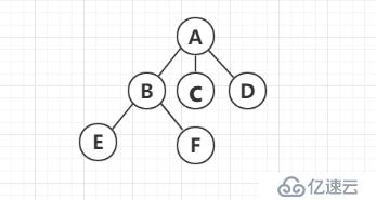 递归算法和树状结构的应用场景