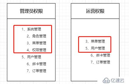 遞歸算法和樹狀結(jié)構(gòu)的應(yīng)用場景