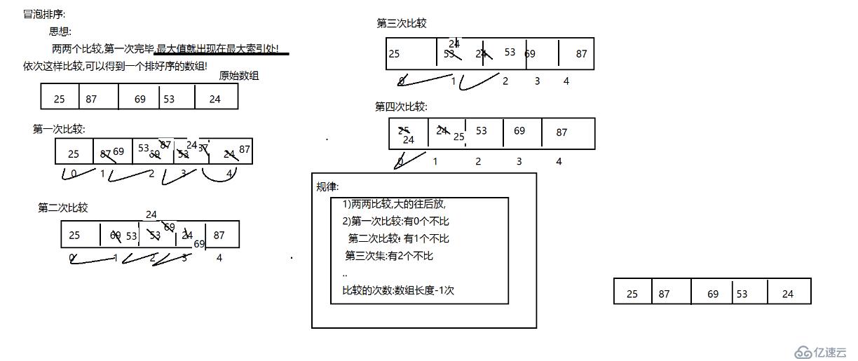 java实现冒泡排序