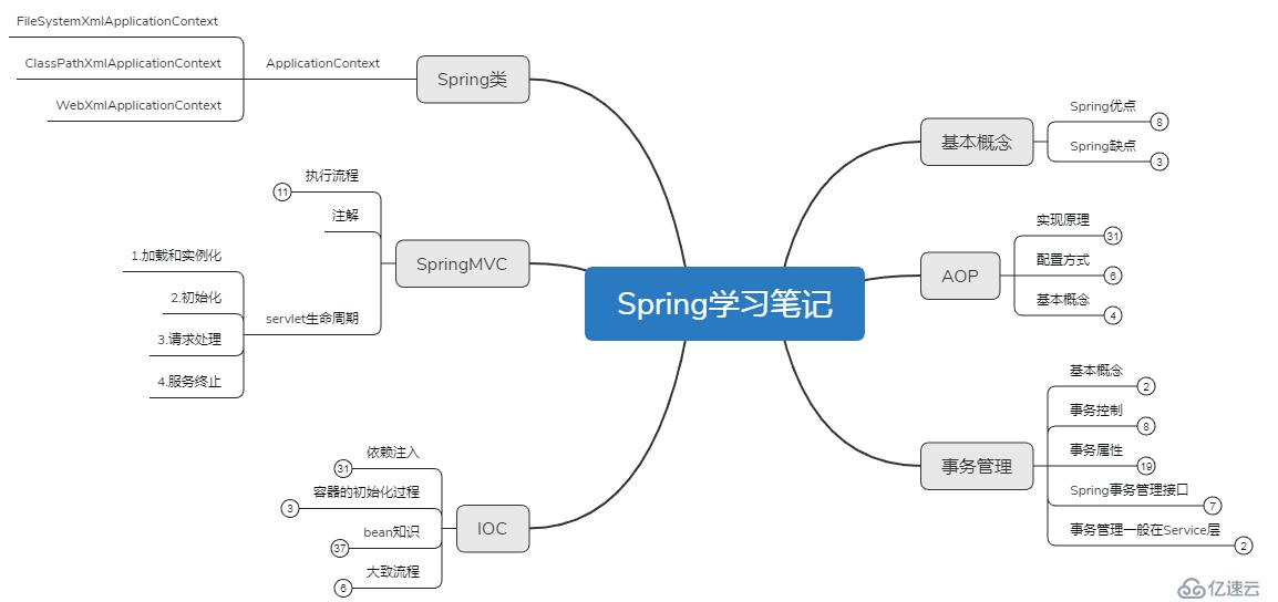 解決阿里二面難題思路：設(shè)計(jì)模式+緩存+Spring+虛擬機(jī)+MySQL+中間件