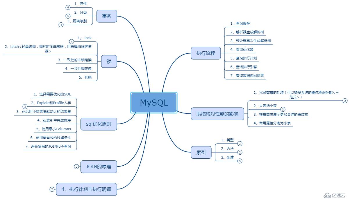 解決阿里二面難題思路：設(shè)計(jì)模式+緩存+Spring+虛擬機(jī)+MySQL+中間件