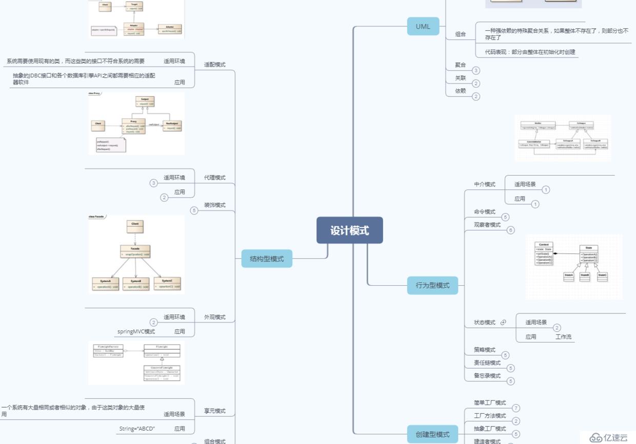 解決阿里二面難題思路：設(shè)計(jì)模式+緩存+Spring+虛擬機(jī)+MySQL+中間件