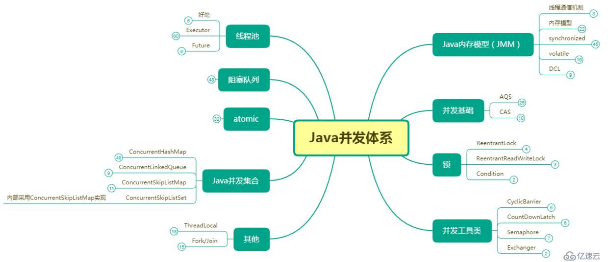 解决阿里二面难题思路：设计模式+缓存+Spring+虚拟机+MySQL+中间件