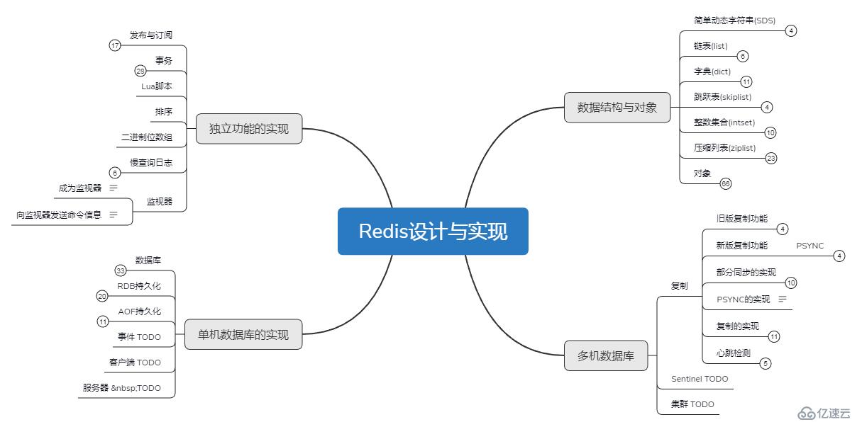 解決阿里二面難題思路：設(shè)計(jì)模式+緩存+Spring+虛擬機(jī)+MySQL+中間件