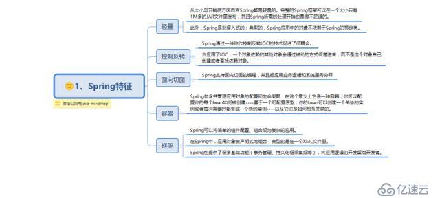 这些必备的spring知识，你知道多少？快进来测试一下