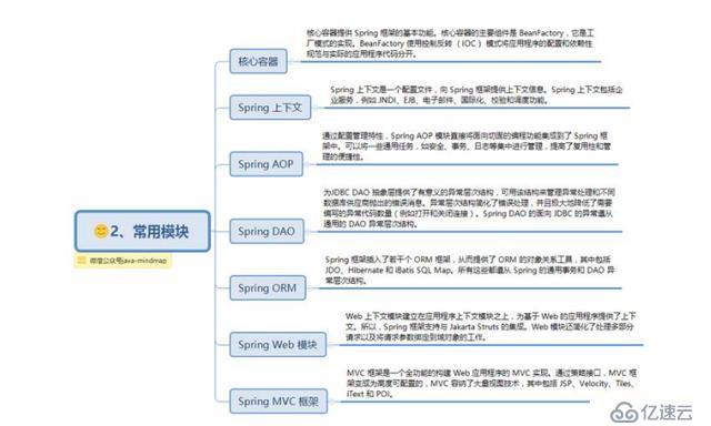 这些必备的spring知识，你知道多少？快进来测试一下