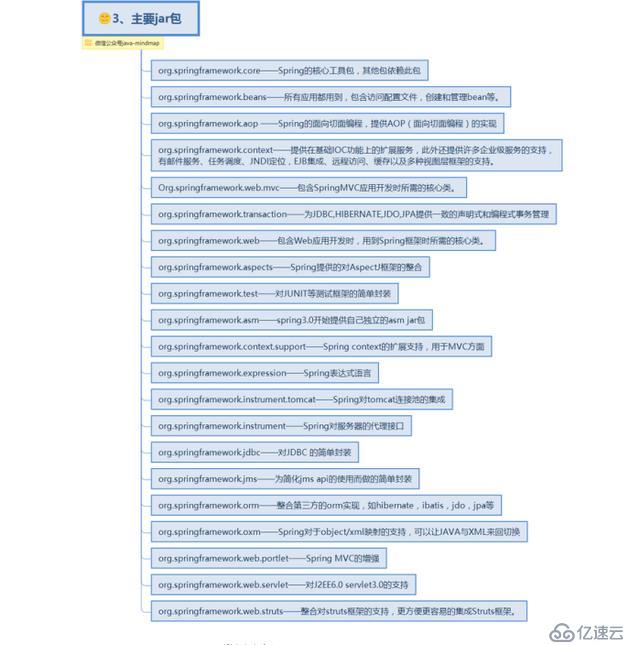 這些必備的spring知識(shí)，你知道多少？快進(jìn)來測(cè)試一下