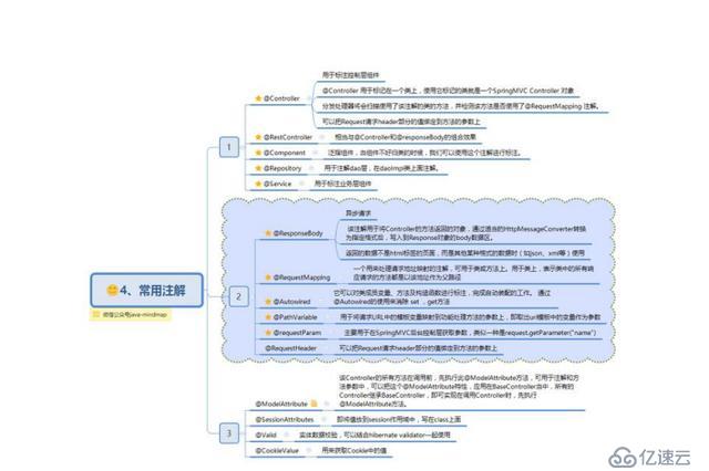 这些必备的spring知识，你知道多少？快进来测试一下